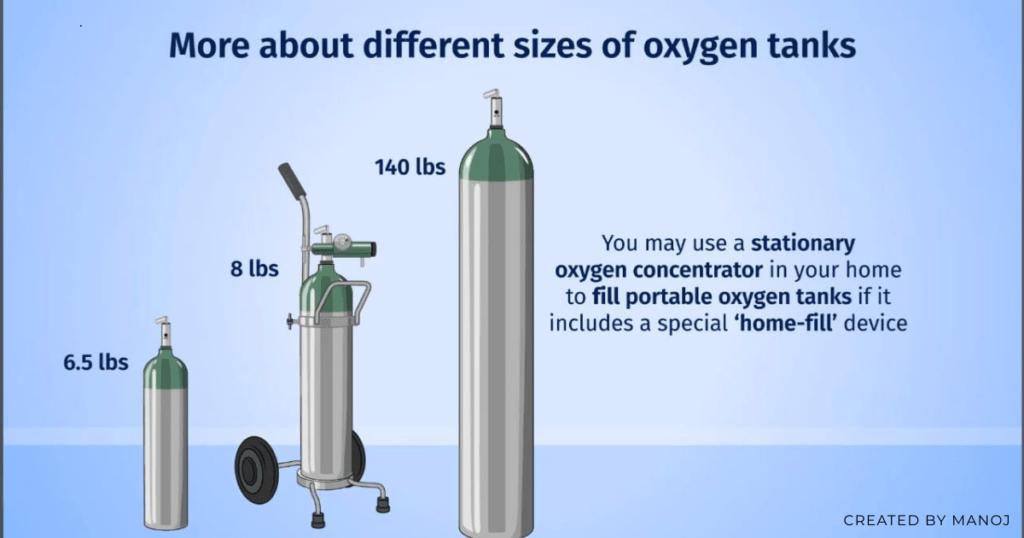 Oxygen Kit